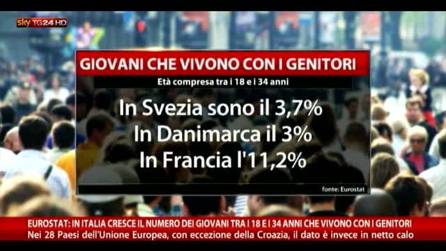 Italia, sempre più numerosi i 30enni che vivono con genitori