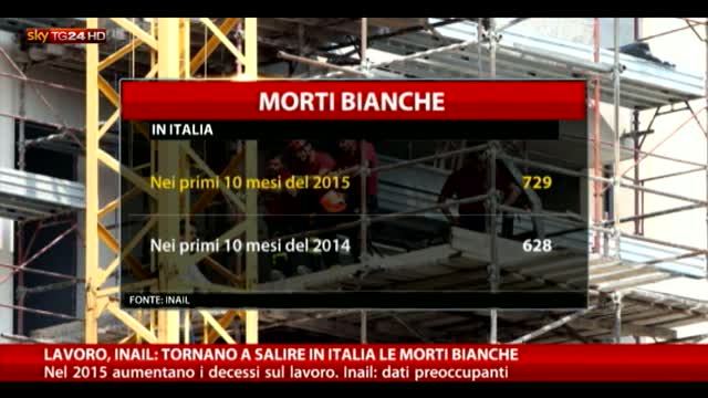 Lavoro, Inail: aumentano in Italia le morti bianche