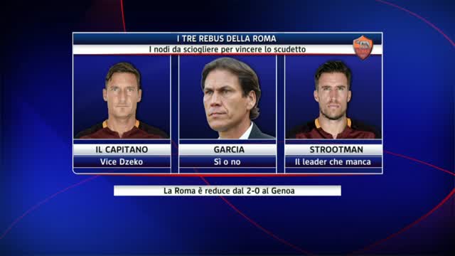I tre rebus della Roma: Garcia, Totti, Strootman