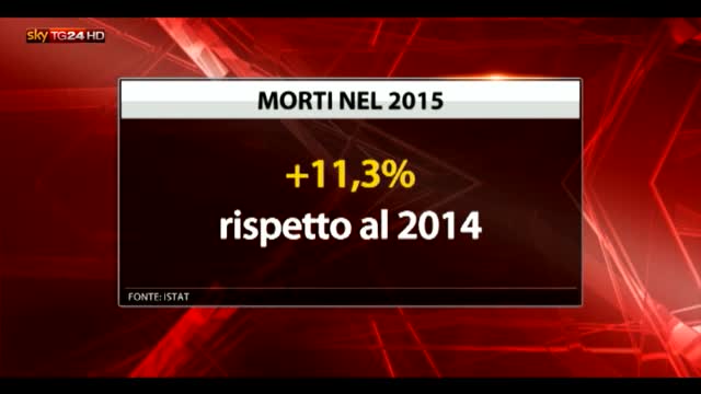 Istat, nel 2015 aumento di decessi in Italia