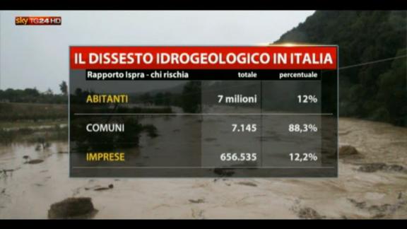 Dissesto idrogeologico, sette milioni di italiani a rischio