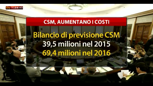 CSM e Corte Conti, scontro sul bilancio: decide la Consulta
