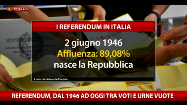 Referendum: dal 1946 a oggi tra voti e urne vuote