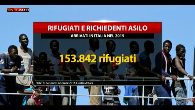 Immigrazione, quasi 154mila rifugiati in Italia nel 2015