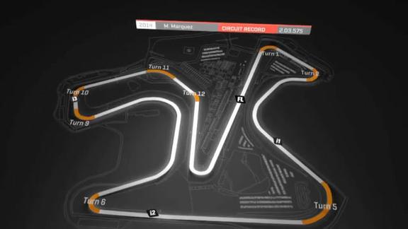 La MotoGP riparte da Jerez, i segreti del circuito