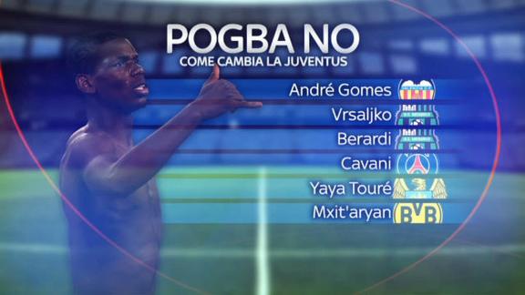 La Juventus del futuro dipende dal destino di Pogba