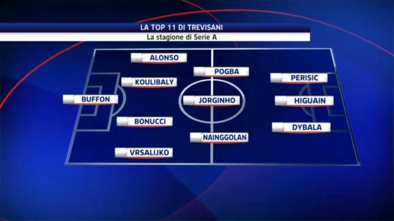 La Top 11 della Serie A secondo Riccardo Trevisani
