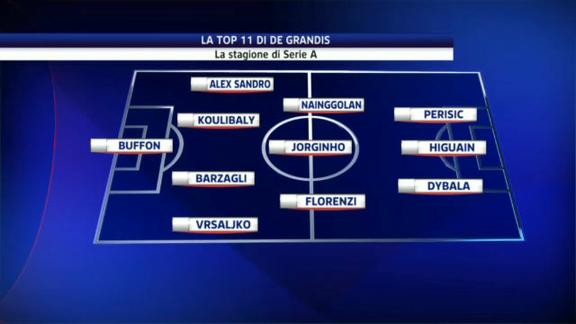 La Top 11 della Serie A secondo Stefano De Grandis