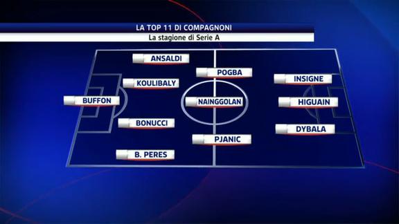 La Top 11 della Serie A secondo Maurizio Compagnoni