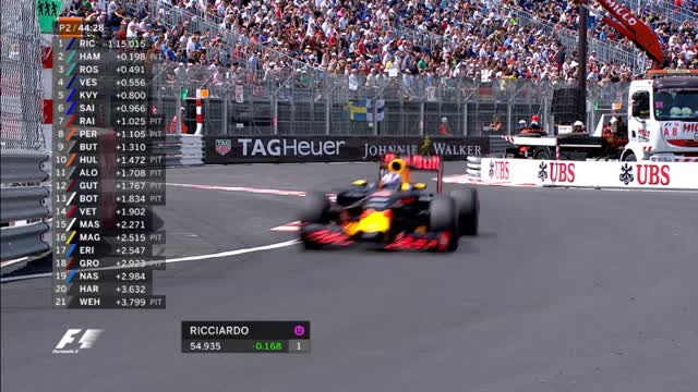 Seconde libere, Ricciardo leader a sorpresa