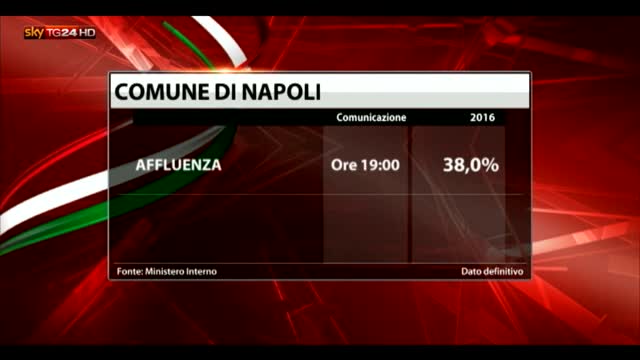 A Napoli alle 19 ha votato il 38% degli aventi diritto