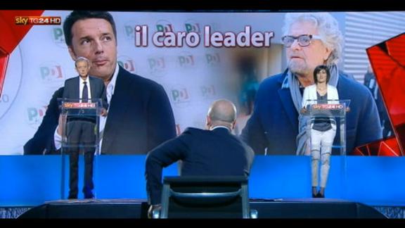Confronto Torino: che rapporto avete con i vostri leader?