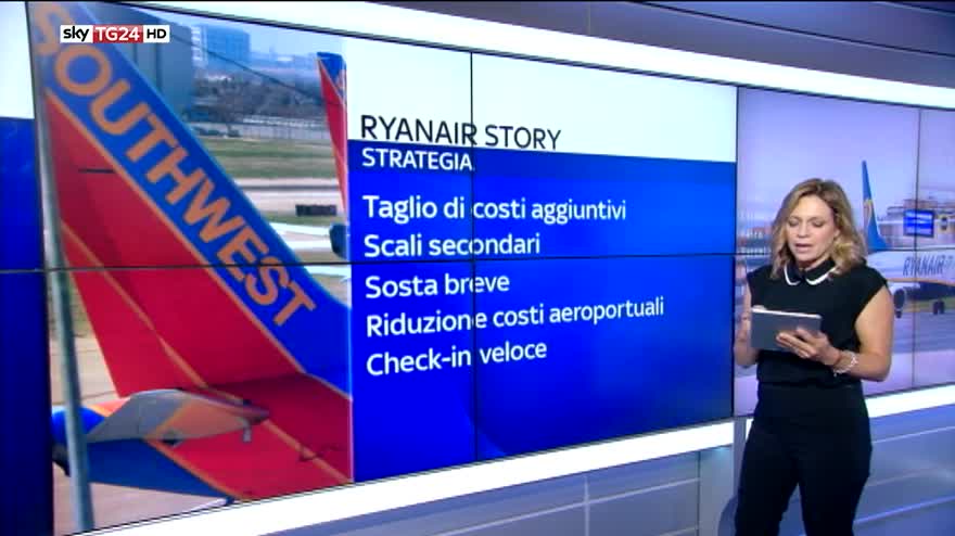 Ryanair, la storia della compagnia: Sky Wall