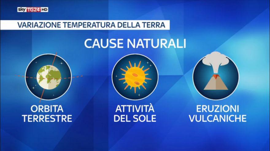 Riscaldamento globale, le colpe dell'uomo