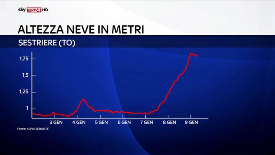 Caldo record in Europa e pericolo valanghe in Italia