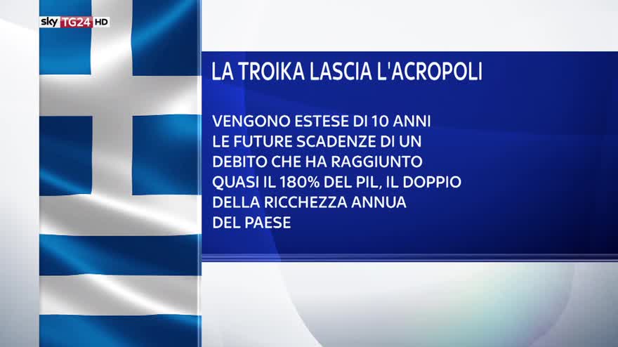 Grecia, accordo dell’Eurogruppo: ok ad alleggerimento debito