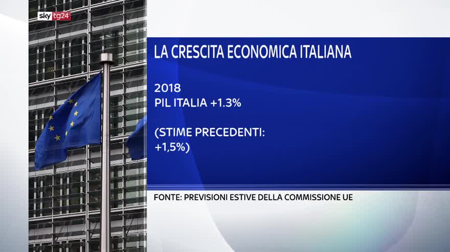Crescita, Italia fanalino di coda dell'Europa