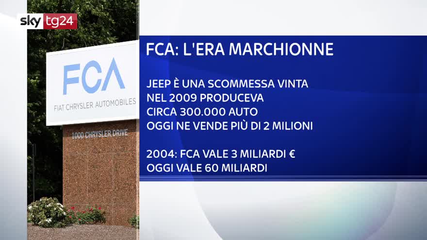 FCA: com'è cambiata nell'era Marchionne