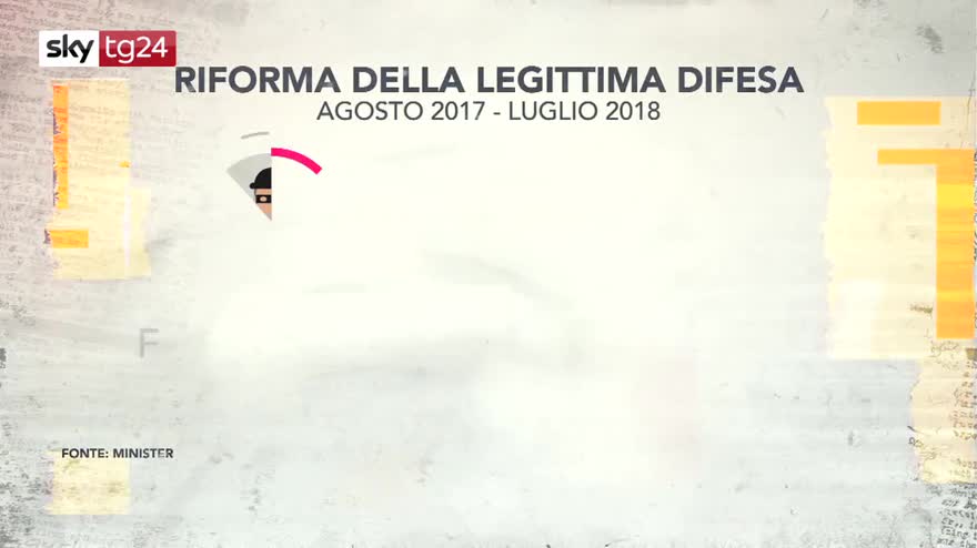 Hashtag24, riforma legittima difesa al Senato il 23 ottobre