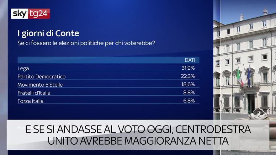 I titoli di Sky TG24 delle 13.00 del 30/08/2019