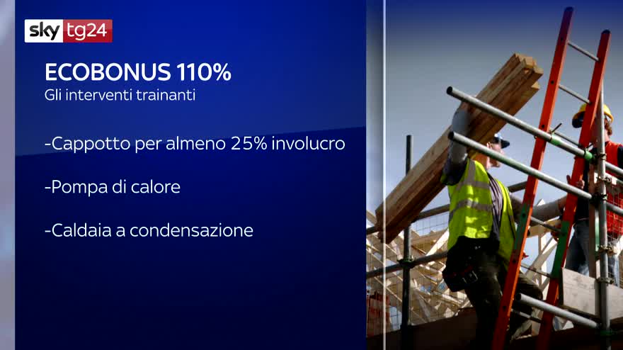 Bonus 110%, gli interventi che danno diritto al rimborso