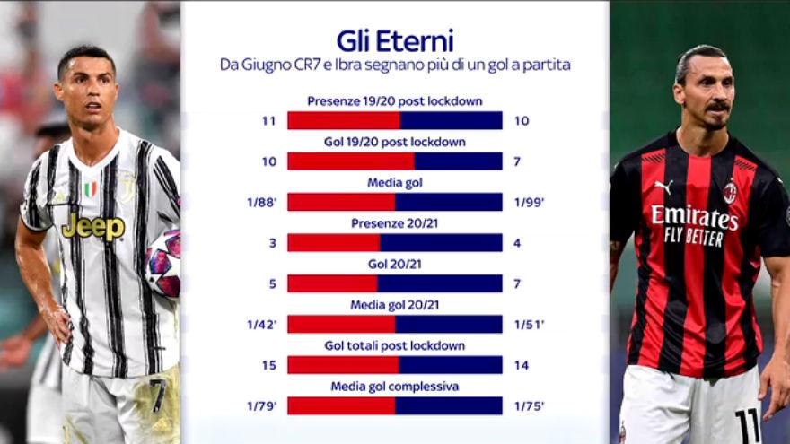 Sky Video Fantacalcio