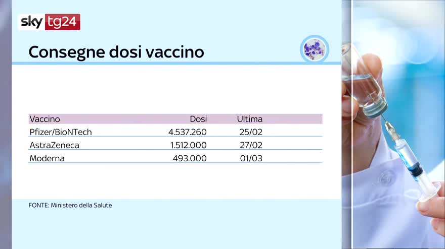 Via libera ad Astrazeneca anche per over 65