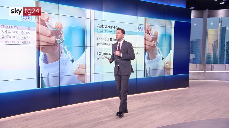 Vaccini, a che punto è la campagna? Il Wall di Sky TG24
