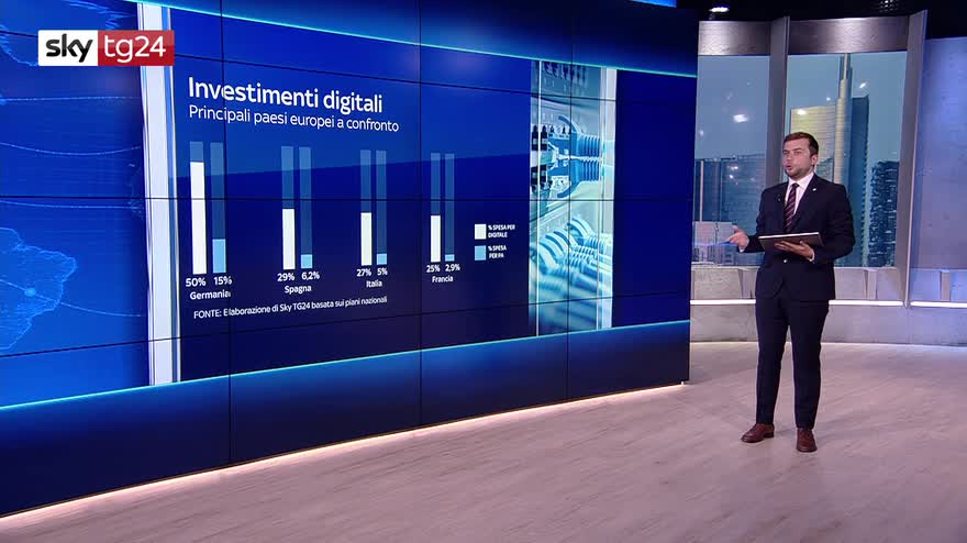 Cosa c'è nel recovery plan per la digitalizzazione