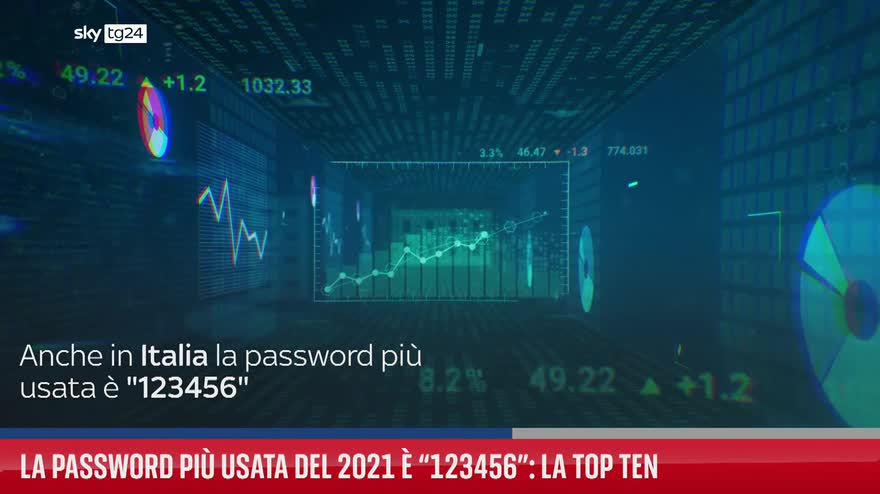 La password più usata del 2021 è