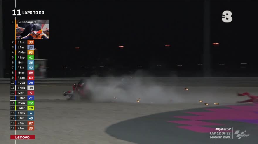 MotoGP - Gran premio del Qatar