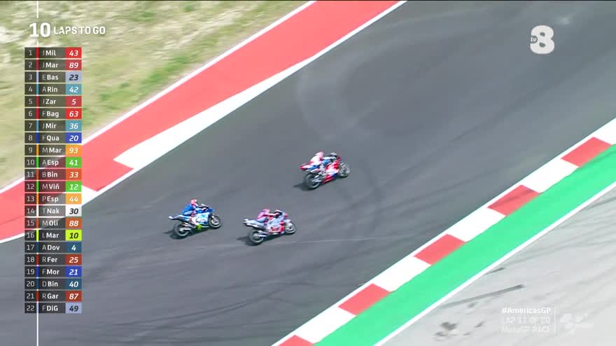 MotoGP - Gran Premio Red Bull delle Americhe