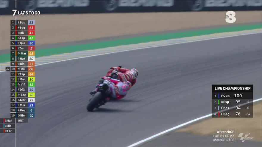 MotoGP - Gran Premio Shark di Francia