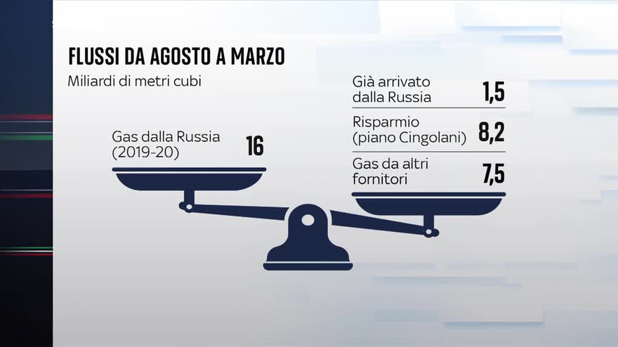 Piano di risparmio