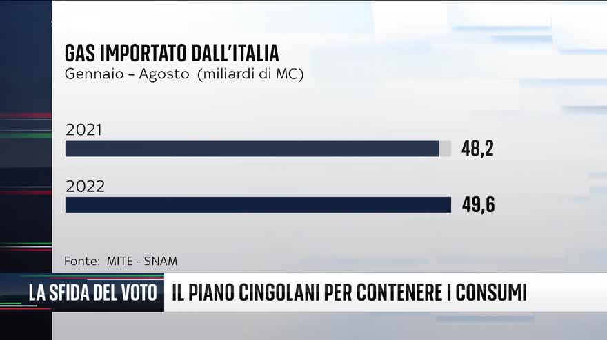 Numeri - La sfida del voto, puntata del 7 settembre