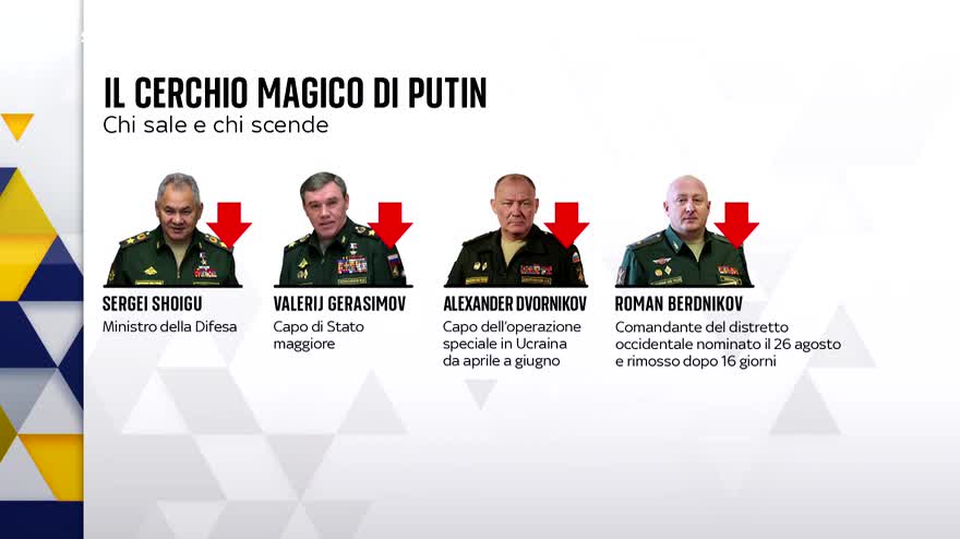 Guerra in Ucraina, promossi e bocciati dello zar di Russia