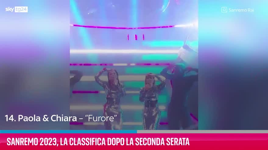 Classifica Sanremo 2023, i voti della sala stampa dopo la prima serata