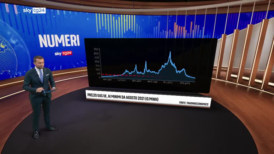 Bollette gas, -13% a febbraio per Arera