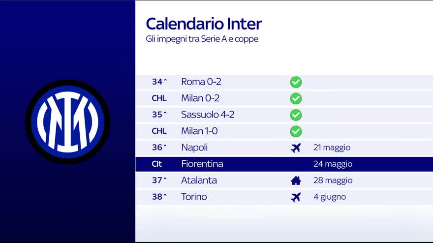 Inter, gli impegni dei nerazzurri fino alla Champions