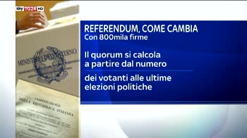 Riforma, le modifiche all'istituto del referendum