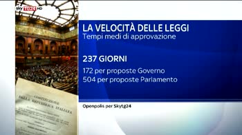 SCHEDA velocità leggi