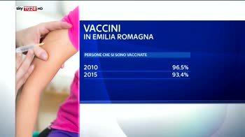 Emilia Romagna obbligo vaccino per bambini fino a 3 anni
