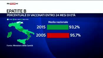 Vaccini, verso obbligo per i bimbi del Lazio
