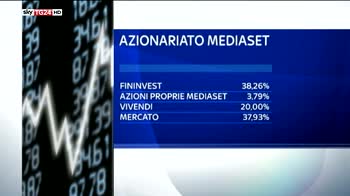 Guerra media, Vivendi sale al 20% di Mediaset