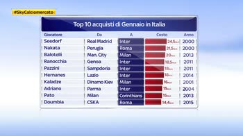 TOP 10 ACQUISTI ITALIA