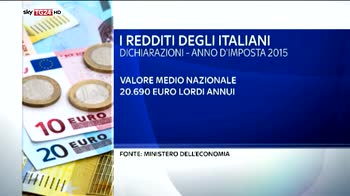 Fisco, 12 milioni di italia