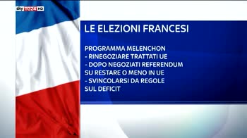 Elezioni Francia, Melenchon sale nei sondaggi