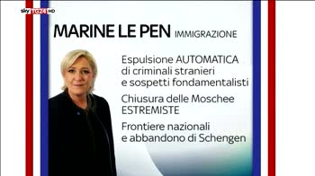 I programmi di marine Le Pen e Macron