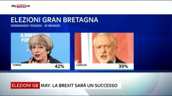 elezioni uk