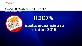 Obbligo vaccini, decreto al